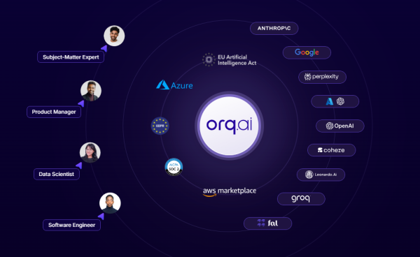 The End-to-End Platform to Deliver LLM Apps at scale: Why We Invested in Orq.ai